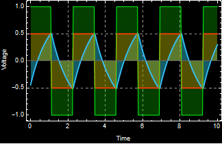 OpAmp_oscillator_example_51.gif
