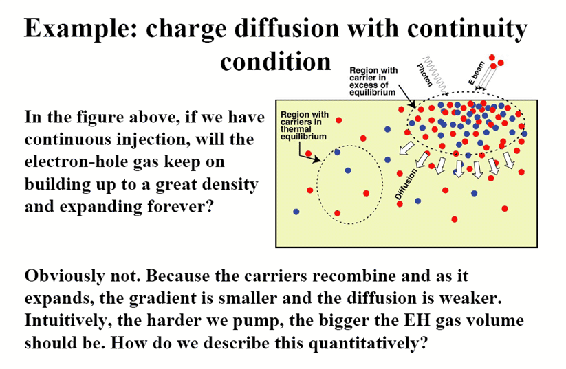 Chapter 4 - Excess carriers_html_Part2_50.gif