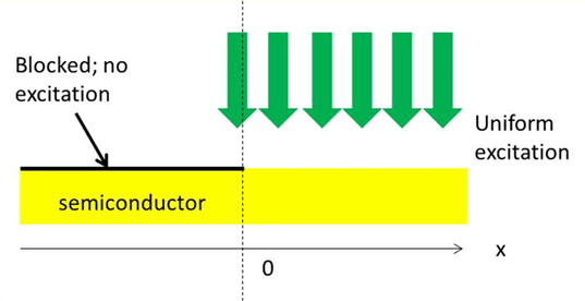 Chapter 4 - Excess carriers_html_Part2_53.gif
