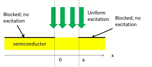 Chapter 4 - Excess carriers_html_Part2_78.gif