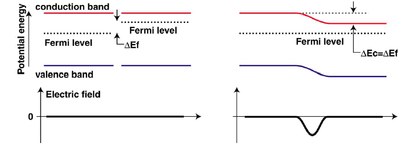 Chapter 5 - Part 1 Junction_web_13.gif