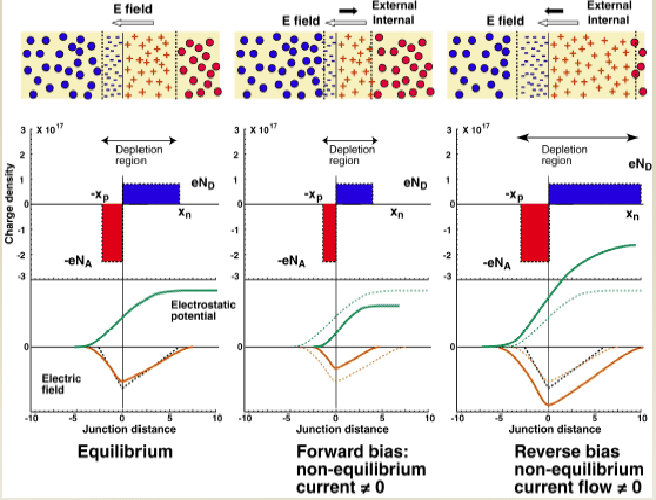 Chapter 5 - Part 1 Junction_web_41.gif