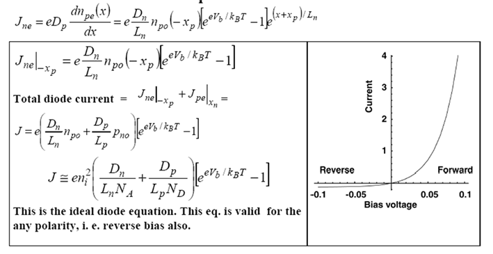 Chapter 5 - Part 1 Junction_web_60.gif