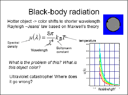 PROPERTIES OF WAVES AND MATTER BLACK BODY RADIATION - ppt download