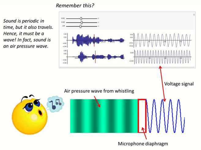 ECE 1100 Lecture 9 -Harmonic wave introduction_10.gif