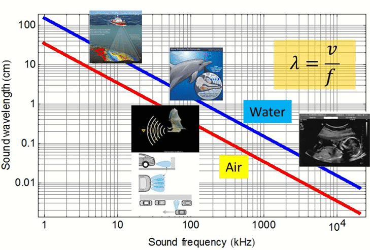 ECE 1100 Lecture 9 -Harmonic wave introduction_12.gif