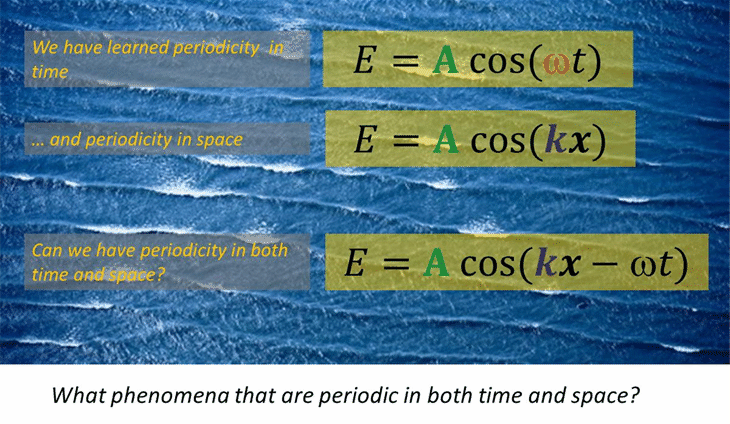 ECE 1100 Lecture 9 -Harmonic wave introduction_2.gif