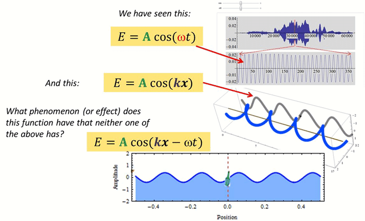 ECE 1100 Lecture 9 -Harmonic wave introduction_6.gif