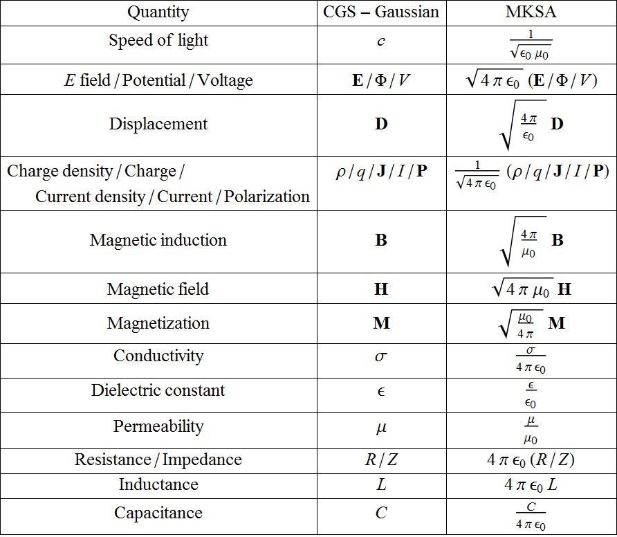 LectSet 1- Light propagation - spatial-ss1_114.gif