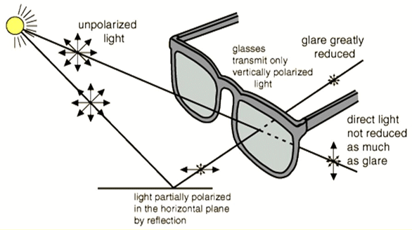 LectSet 1- Light propagation - spatial-ss1_17.gif