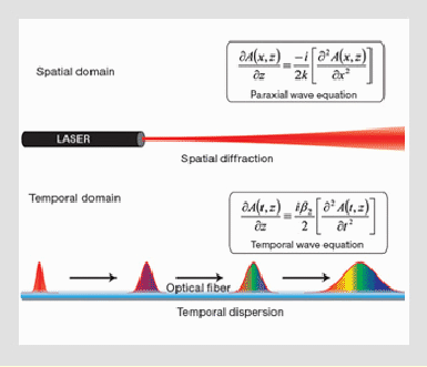 LectSet 1- Light propagation - spatial-ss1_32.gif