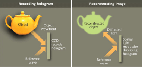 LectSet 1- Light propagation - spatial-ss1_49.gif