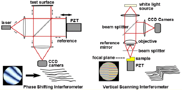 LectSet 1- Light propagation - spatial-ss1_50.gif
