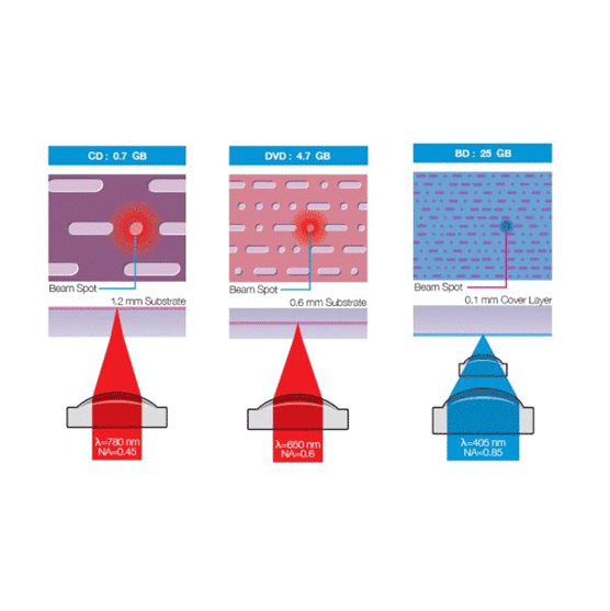 LectSet 1- Light propagation - spatial-ss1_63.gif