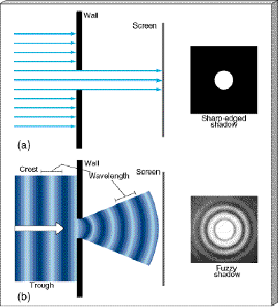 LectSet 1- Light propagation - spatial-ss1_79.gif