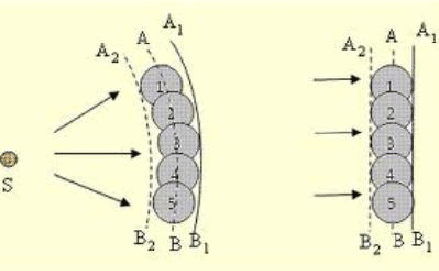 LectSet 1- Light propagation - spatial-ss1_83.gif