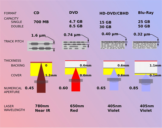 LectSet 1- Light propagation - spatial-ss1_9.gif
