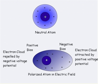 LectSet 1- Light propagation - spatial-ss1_93.gif